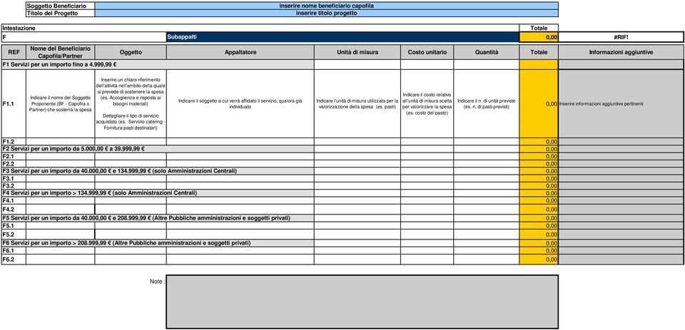 Accoglienza e risposta ai bisogni materiali) Dettagliare il tipo di servizio acquistato (es.