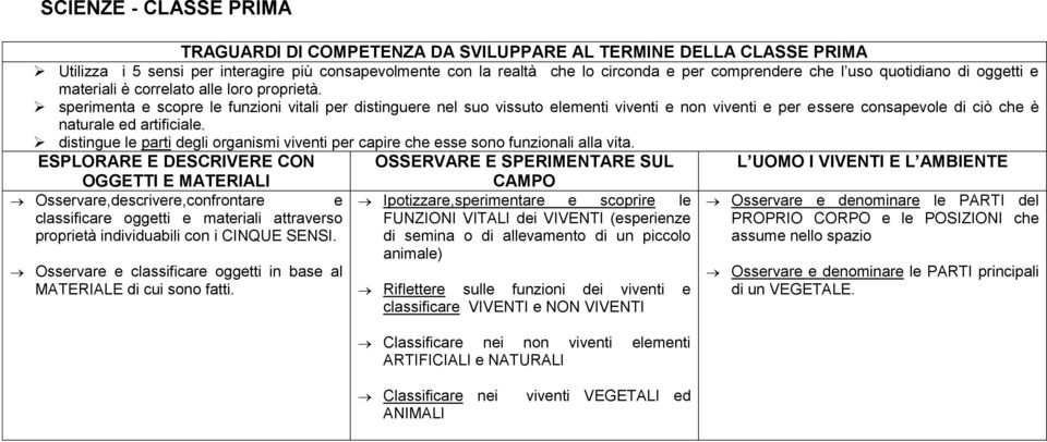 sperimenta e scopre le funzioni vitali per distinguere nel suo vissuto elementi viventi e non viventi e per essere consapevole di ciò che è naturale ed artificiale.