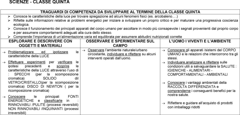 Conosce il funzionamento dei principali apparati del corpo umano per ascoltare in modo più consapevole i segnali provenienti dal proprio corpo e per assumere comportamenti adeguati alla cura dello