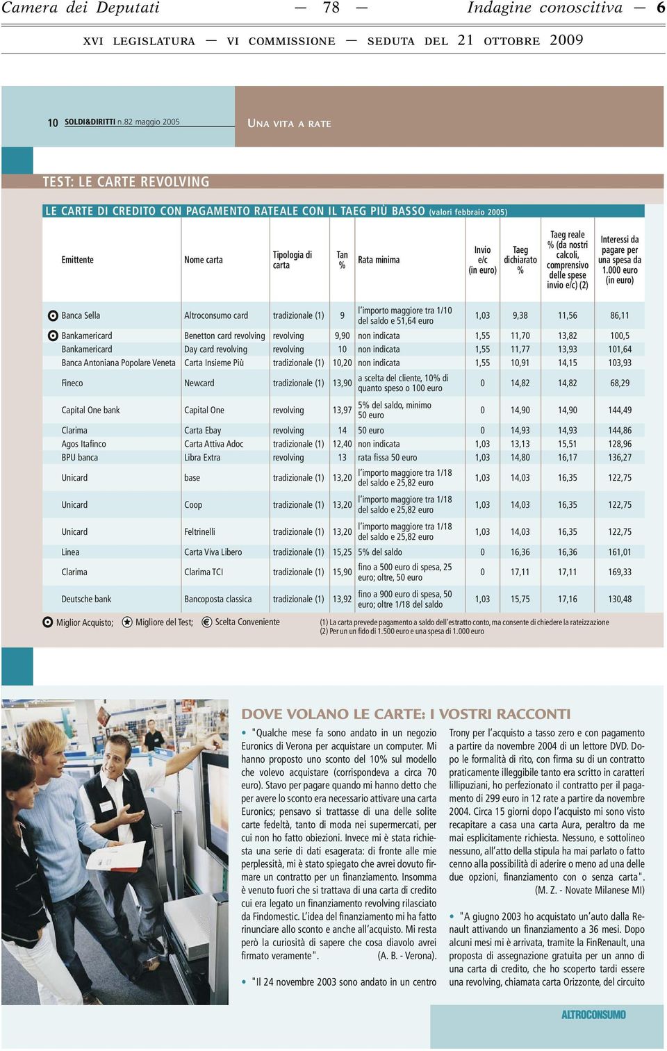 minima Invio e/c (in euro) Taeg dichiarato % Taeg reale % (da nostri calcoli, comprensivo delle spese invio e/c) (2) Interessi da pagare per una spesa da 1.