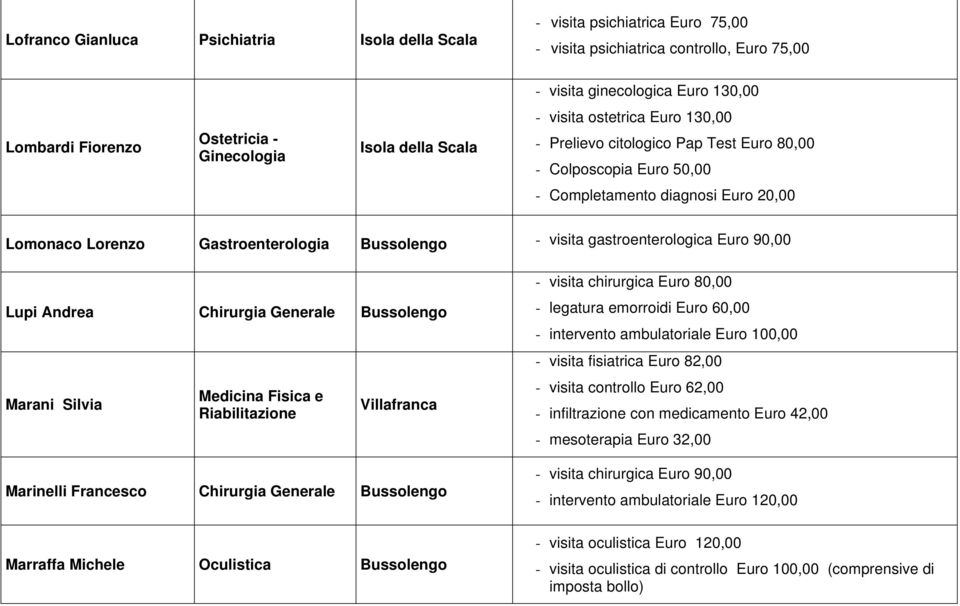 90,00 Lupi Andrea Chirurgia Generale Marani Silvia Medicina Fisica e Riabilitazione Villafranca Marinelli Francesco Chirurgia Generale - visita chirurgica Euro 80,00 - legatura emorroidi Euro 60,00 -