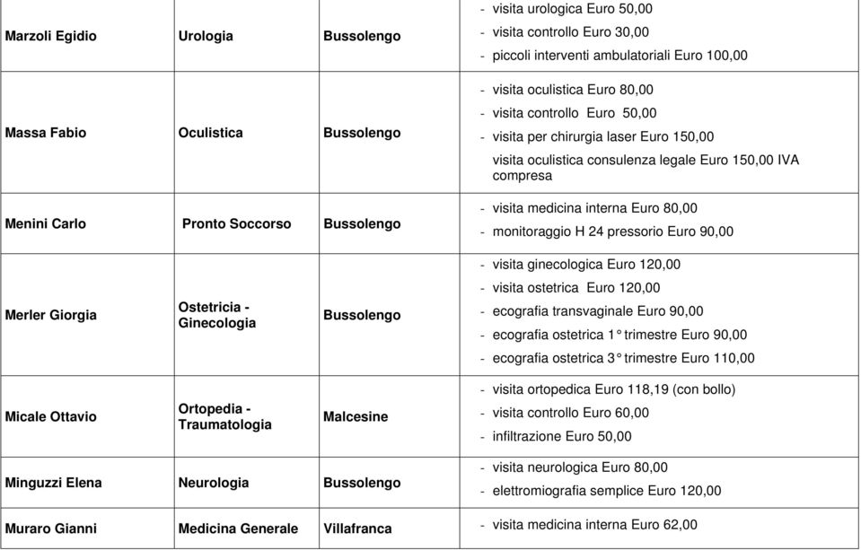 monitoraggio H 24 pressorio Euro 90,00 - visita ginecologica Euro 120,00 Merler Giorgia - visita ostetrica Euro 120,00 - ecografia transvaginale Euro 90,00 - ecografia ostetrica 1 trimestre Euro