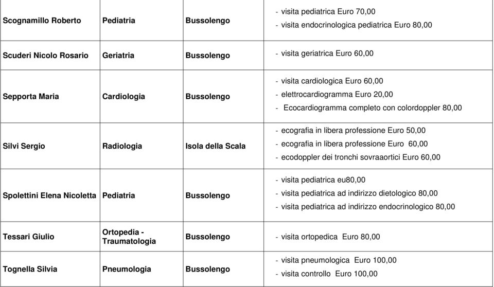 50,00 - ecografia in libera professione Euro 60,00 - ecodoppler dei tronchi sovraaortici Euro 60,00 Spolettini Elena Nicoletta Pediatria - visita pediatrica eu80,00 - visita pediatrica ad indirizzo