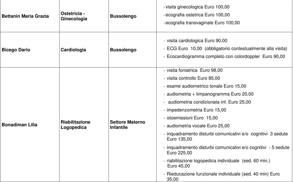 15,00 - audiometria + timpanogramma Euro 20,00 - audiometria condizionata inf.