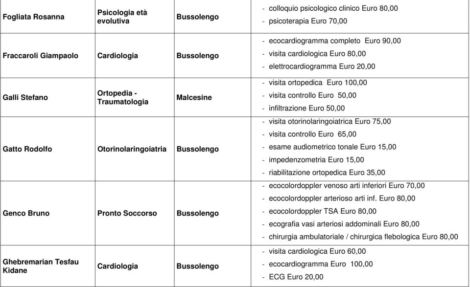 visita controllo Euro 50,00 - infiltrazione Euro 50,00 - visita otorinolaringoiatrica Euro 75,00 - visita controllo Euro 65,00 - esame audiometrico tonale Euro 15,00 - impedenzometria Euro 15,00 -