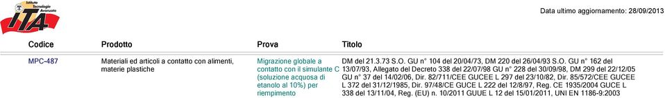 GU n 162 del contatto con il simulante C 13/07/93, Allegato del Decreto 338 del 22/07/98 GU n 228 del 30/09/98, DM 299 del 22/12/05 (soluzione acquosa