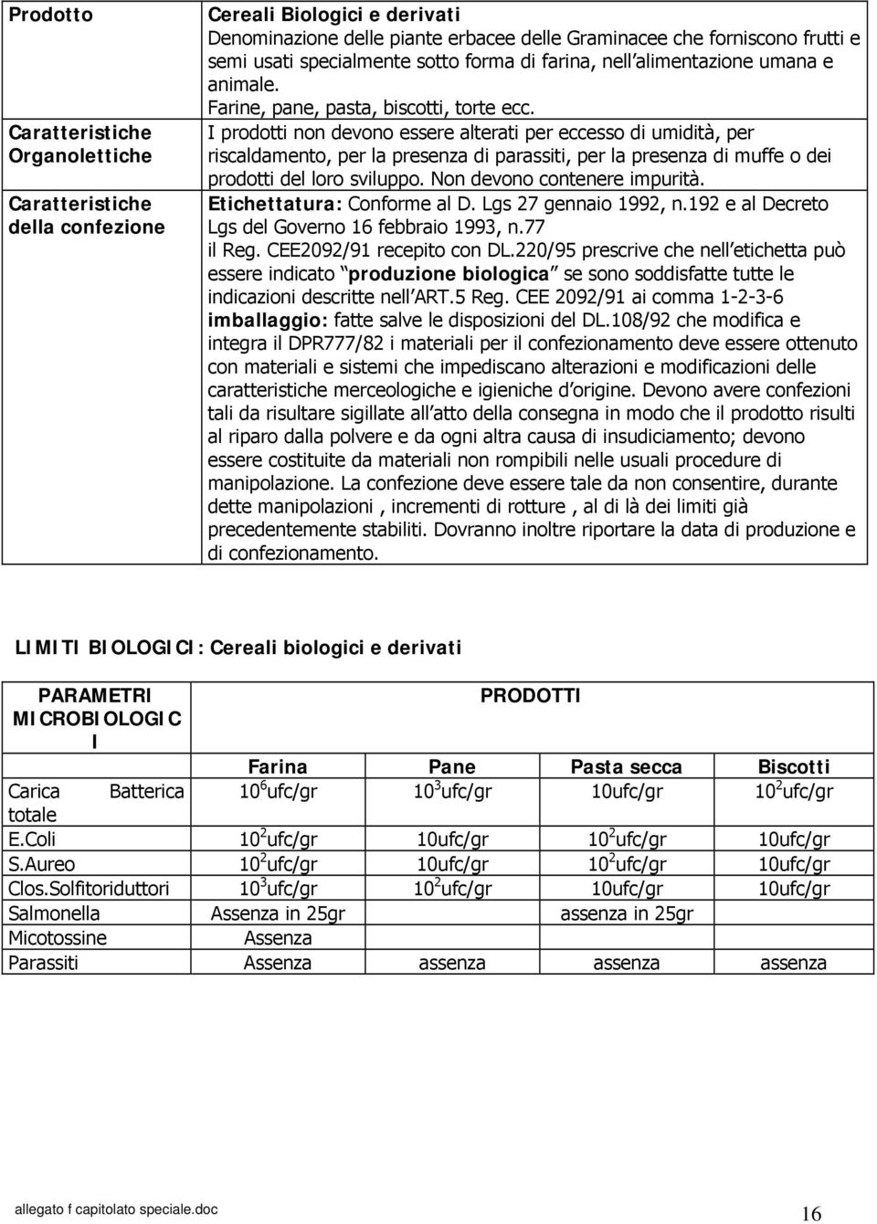 I prodotti non devono essere alterati per eccesso di umidità, per riscaldamento, per la presenza di parassiti, per la presenza di muffe o dei prodotti del loro sviluppo. Non devono contenere impurità.