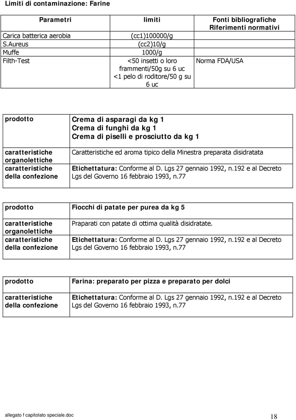 piselli e prosciutto da kg 1 organolettiche ed aroma tipico della Minestra preparata disidratata Etichettatura: Conforme al D. Lgs 27 gennaio 1992, n.