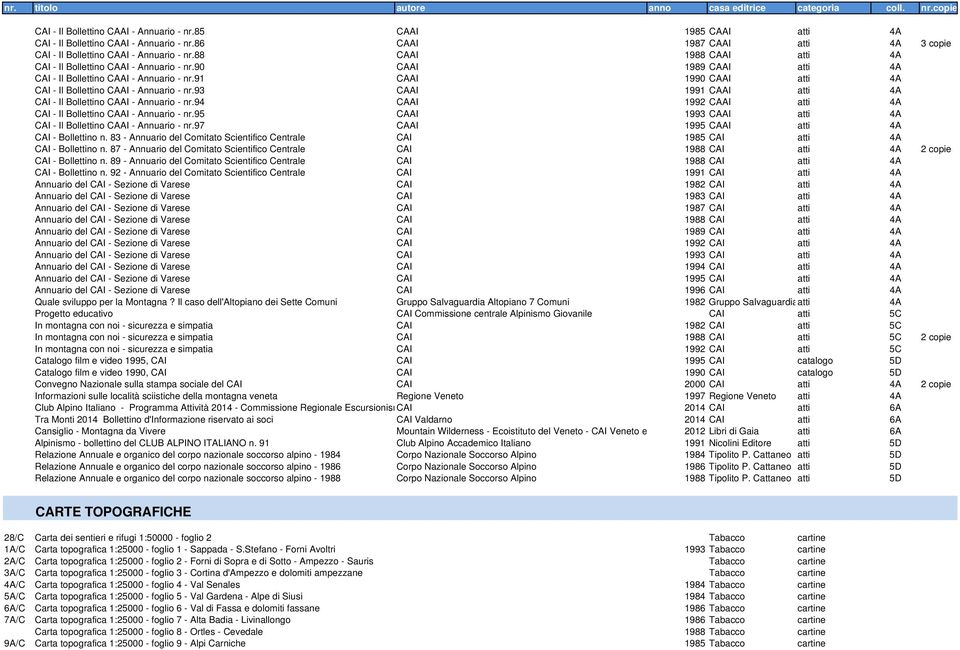 91 CAAI 1990 CAAI atti 4A CAI - Il Bollettino CAAI - Annuario - nr.93 CAAI 1991 CAAI atti 4A CAI - Il Bollettino CAAI - Annuario - nr.