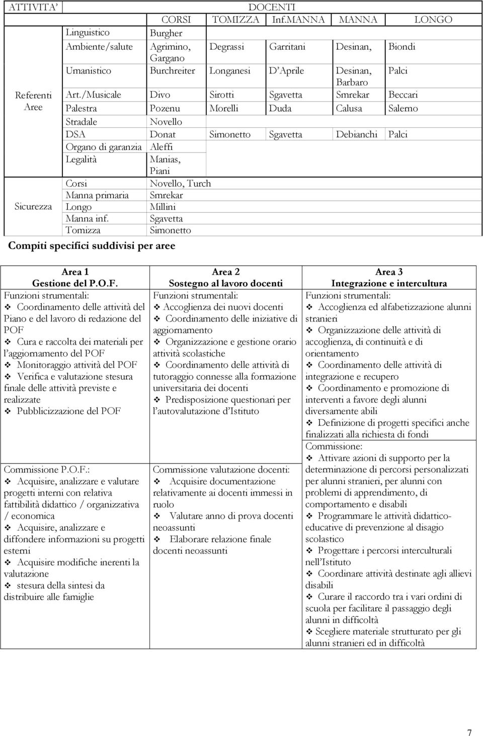 /Musicale Divo Sirotti Sgavetta Smrekar Beccari Aree Palestra Pozenu Morelli Duda Calusa Salerno Stradale Novello DSA Donat Simonetto Sgavetta Debianchi Palci Organo di garanzia Aleffi Legalità