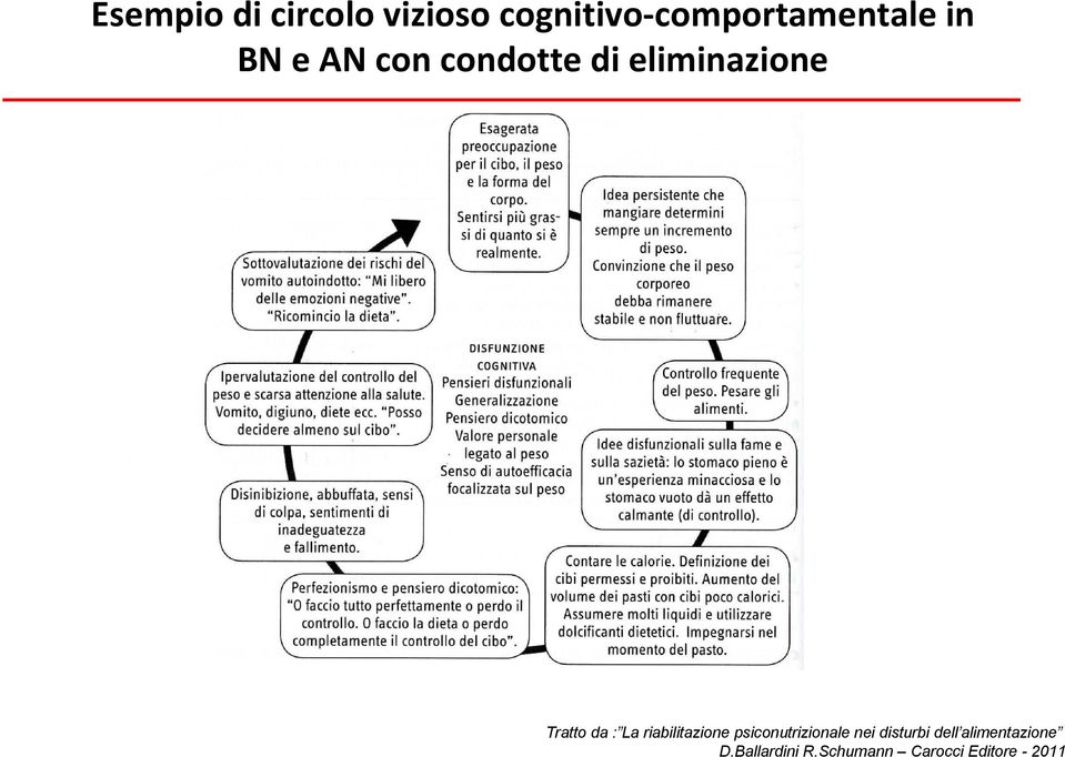 riabilitazione psiconutrizionale nei disturbi dell