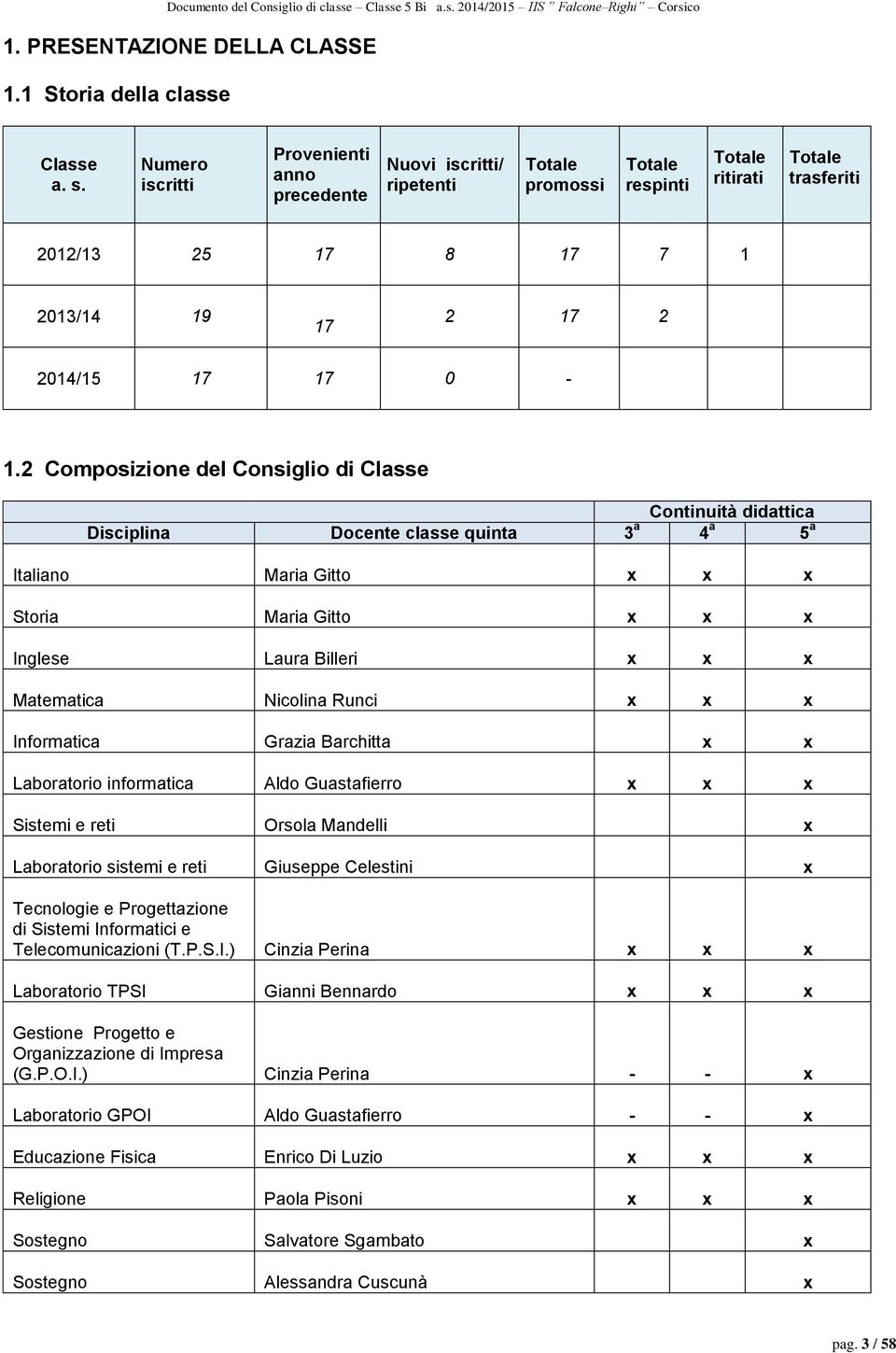 2 Composizione del Consiglio di Classe Continuità didattica Disciplina Docente classe quinta 3 a 4 a 5 a Italiano Maria Gitto x x x Storia Maria Gitto x x x Inglese Laura Billeri x x x Matematica