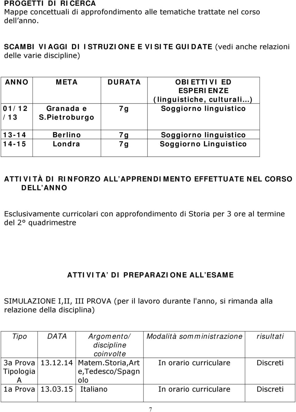 Pietroburgo 7g (linguistiche, culturali ) Soggiorno linguistico 13-14 Berlino 7g Soggiorno linguistico 14-15 Londra 7g Soggiorno Linguistico ATTIVITÀ DI RINFORZO ALL APPRENDIMENTO EFFETTUATE NEL