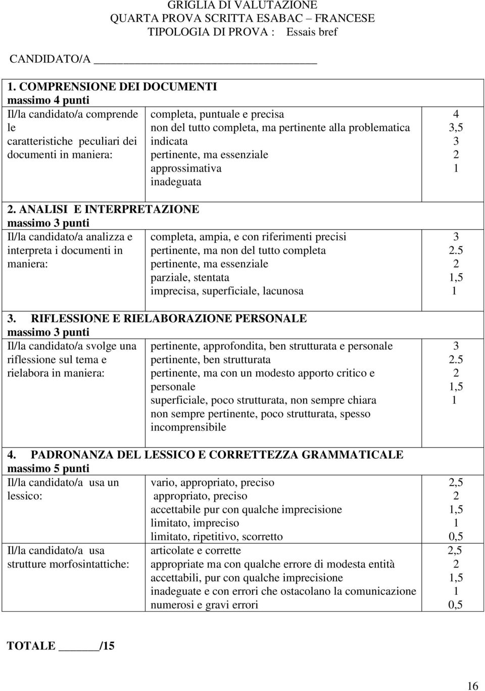 documenti in maniera: pertinente, ma essenziale approssimativa inadeguata 2.