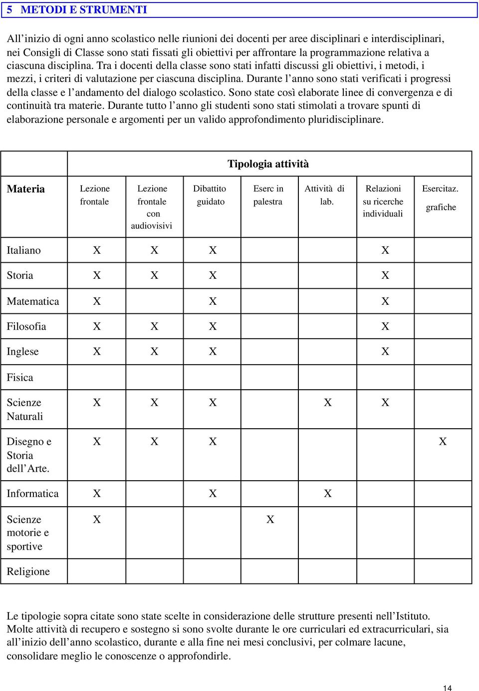 Durante l anno sono stati verificati i progressi della classe e l andamento del dialogo scolastico. Sono state così elaborate linee di convergenza e di continuità tra materie.