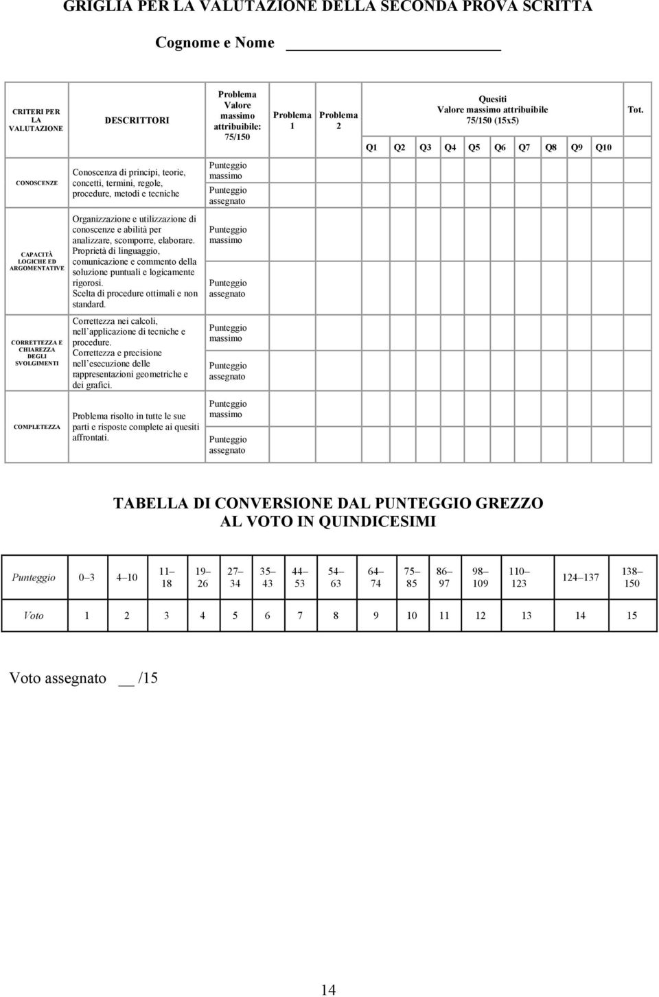 CONOSCENZE Conoscenza di principi, teorie, concetti, termini, regole, procedure, metodi e tecniche Punteggio massimo Punteggio assegnato CAPACITÀ LOGICHE ED ARGOMENTATIVE Organizzazione e