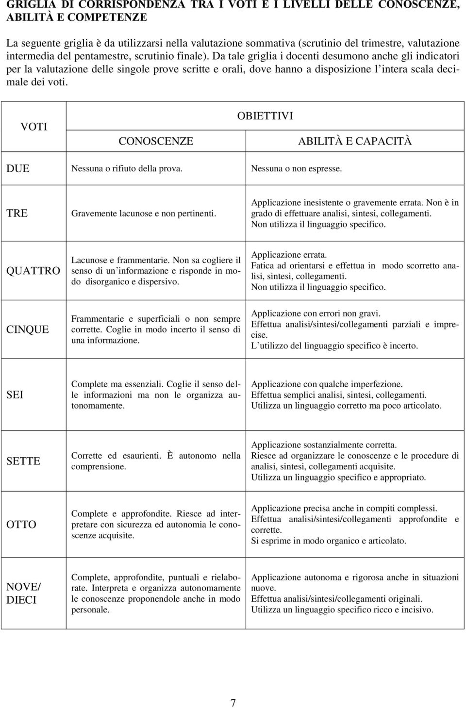 Da tale griglia i docenti desumono anche gli indicatori per la valutazione delle singole prove scritte e orali, dove hanno a disposizione l intera scala decimale dei voti.