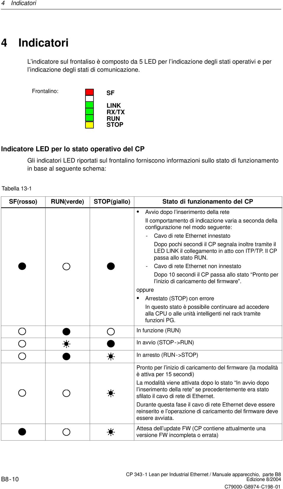 schema: Tabella 13-1 SF(rosso) RUN(verde) STOP(giallo) Stato di funzionamento del CP Avvio dopo l inserimento della rete Il comportamento di indicazione varia a seconda della configurazione nel modo