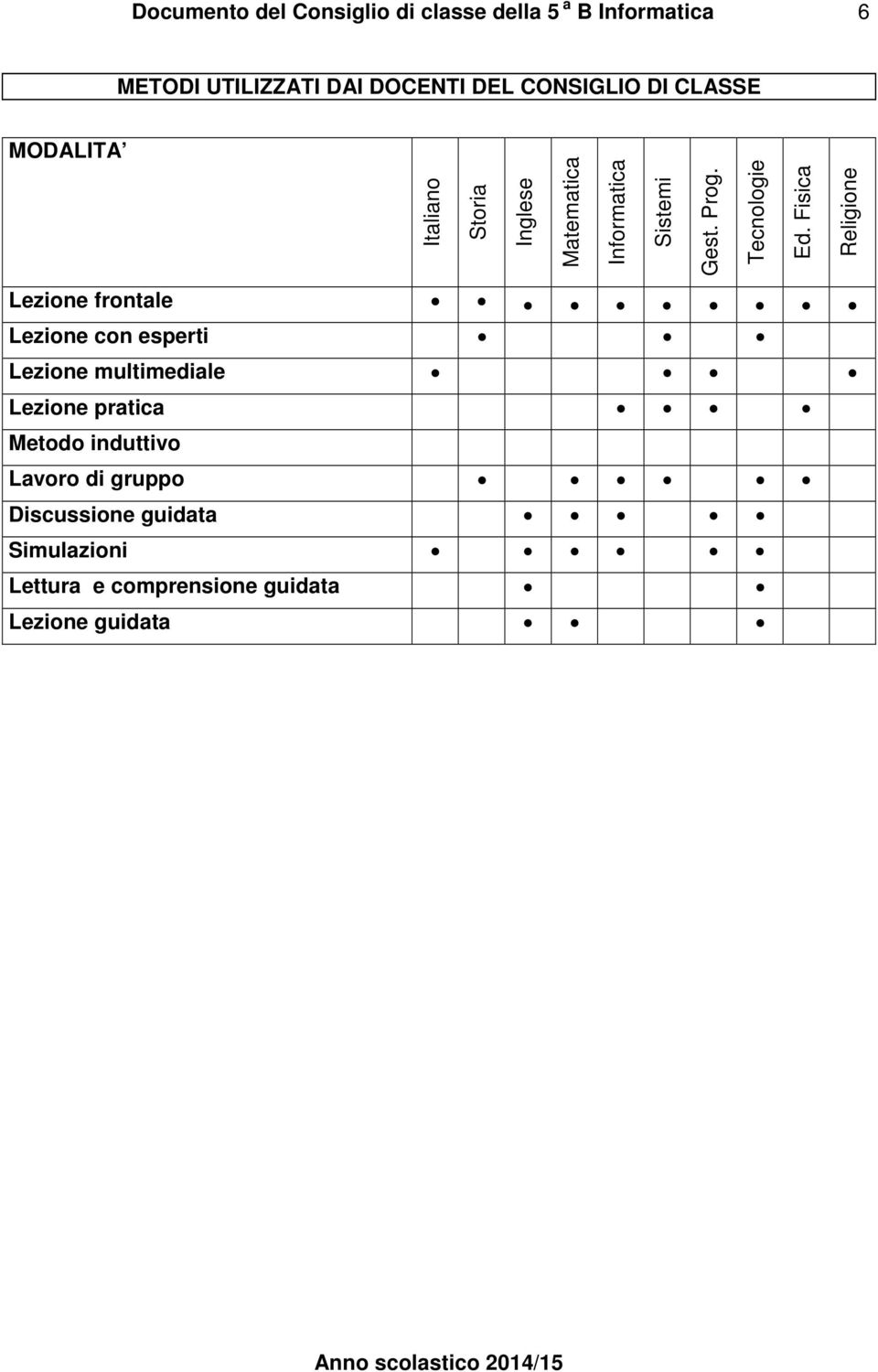 Fisica Religione Lezione frontale Lezione con esperti Lezione multimediale Lezione