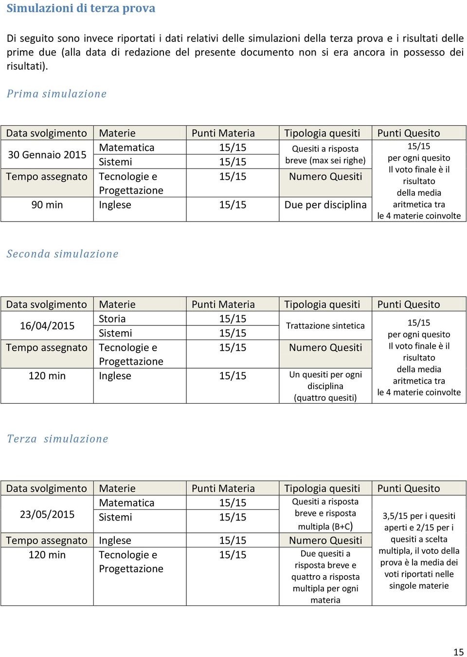 Prima simulazione Data svolgimento Materie Punti Materia Tipologia quesiti Punti Quesito Matematica 15/15 Quesiti a risposta 30 Gennaio 2015 Sistemi 15/15 breve (max sei righe) Tempo assegnato