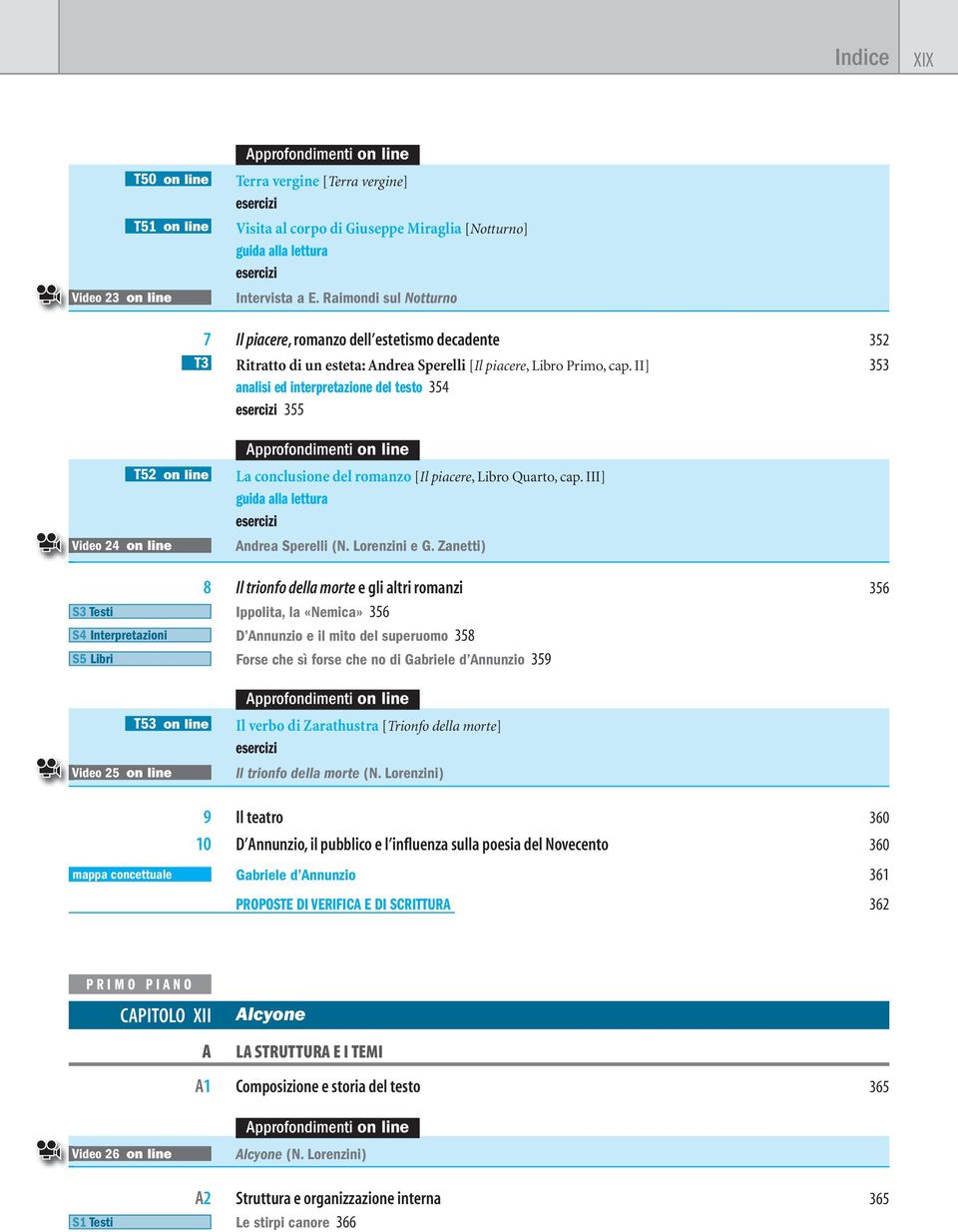 II] 353 analisi ed interpretazione del testo 354 355 T52 on line Video 24 on line La conclusione del romanzo [Il piacere, Libro Quarto, cap. III] Andrea Sperelli (N. Lorenzini e G.