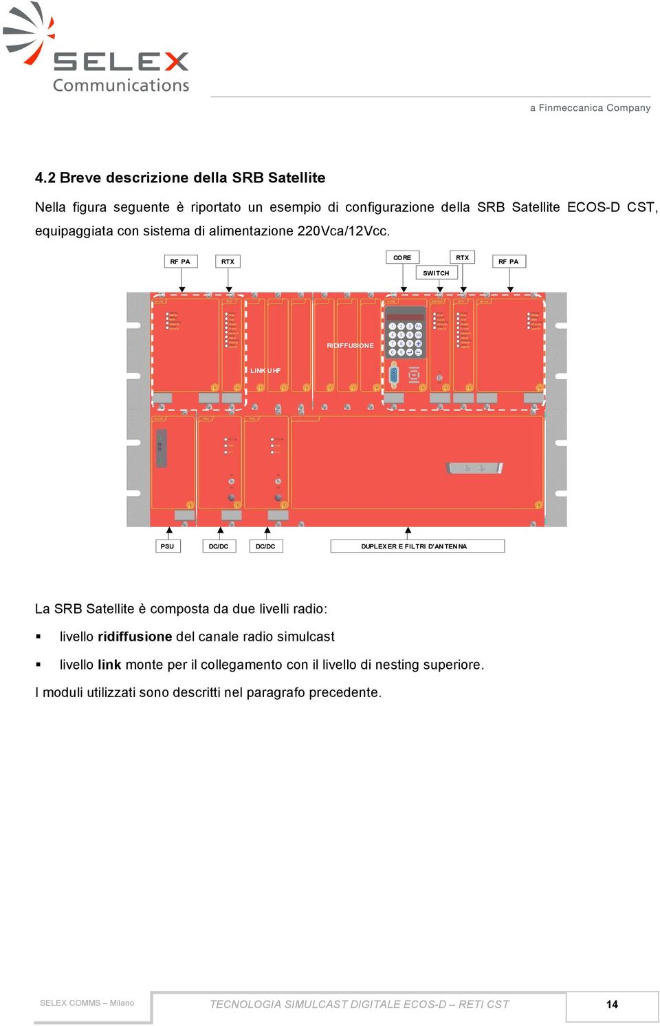 RF PA RTX CORE RTX RF PA SWITCH RIDIFFUSIONE LINK UHF PSU DC/DC DC/DC DUPLEX ER E FILTRI D ANTENNA La SRB Satellite è composta da due livelli radio: