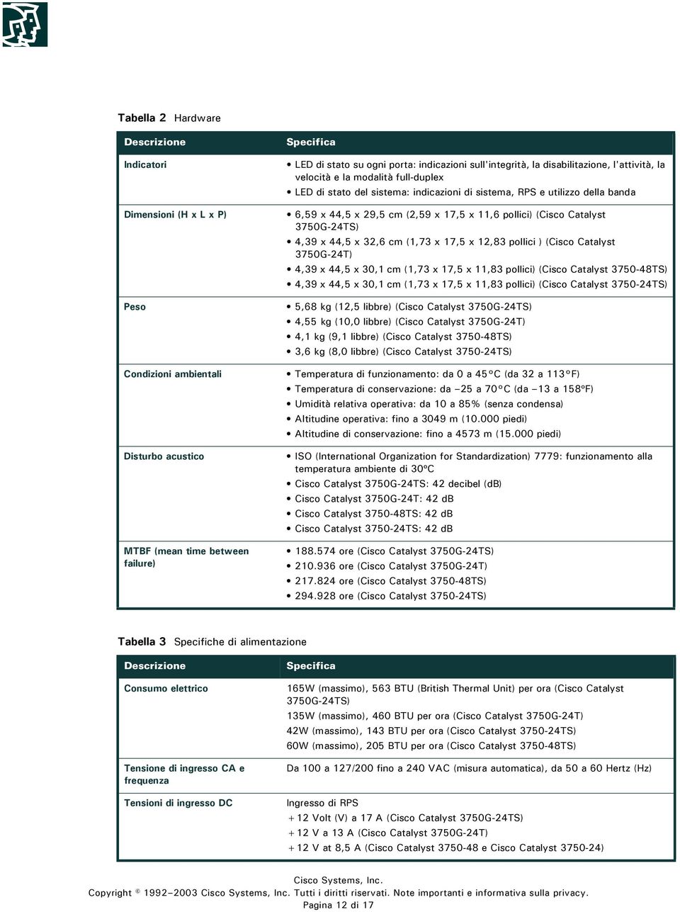 11,6 pollici) (Cisco Catalyst 3750G-24TS) 4,39 x 44,5 x 32,6 cm (1,73 x 17,5 x 12,83 pollici ) (Cisco Catalyst 3750G-24T) 4,39 x 44,5 x 30,1 cm (1,73 x 17,5 x 11,83 pollici) (Cisco Catalyst