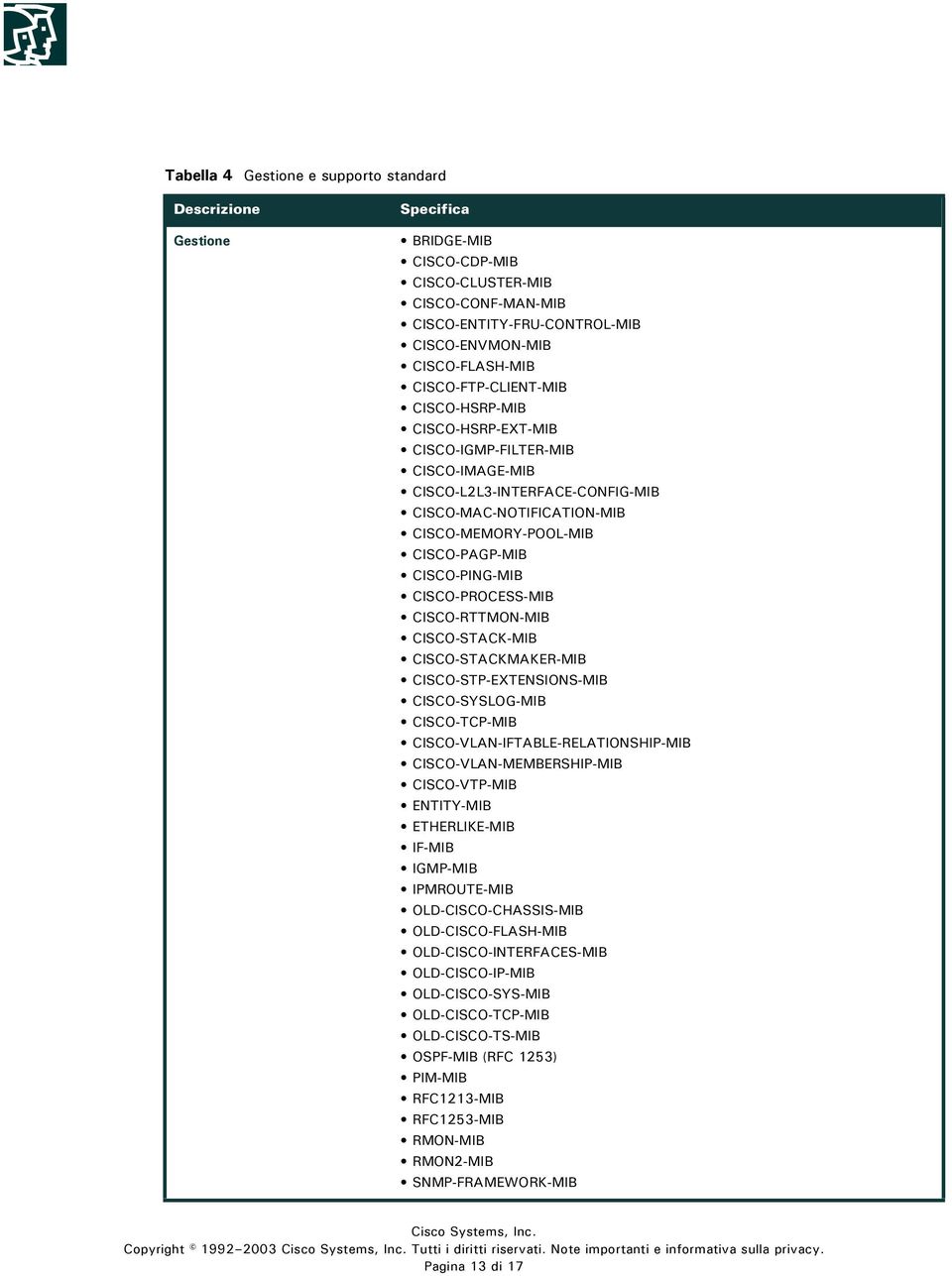 CISCO-PING-MIB CISCO-PROCESS-MIB CISCO-RTTMON-MIB CISCO-STACK-MIB CISCO-STACKMAKER-MIB CISCO-STP-EXTENSIONS-MIB CISCO-SYSLOG-MIB CISCO-TCP-MIB CISCO-VLAN-IFTABLE-RELATIONSHIP-MIB