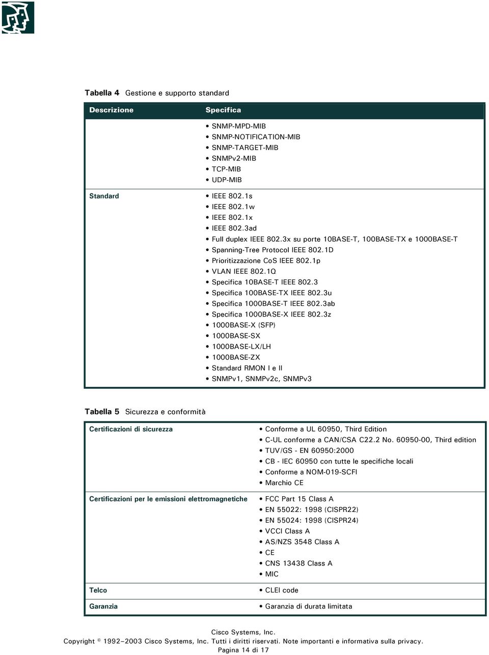 3 Specifica 100BASE-TX IEEE 802.3u Specifica 1000BASE-T IEEE 802.3ab Specifica 1000BASE-X IEEE 802.