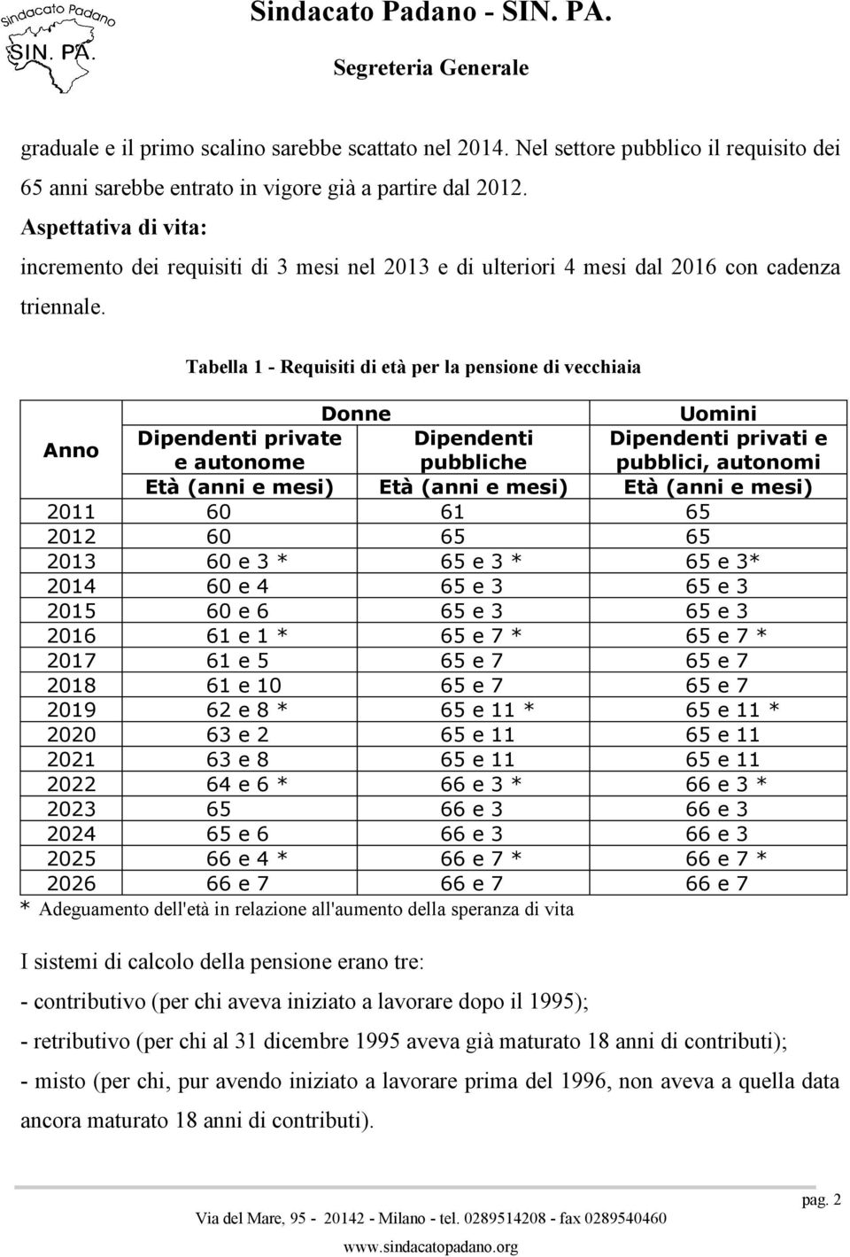 Tabella 1 - Requisiti di età per la pensione di vecchiaia Donne Uomini Anno Dipendenti private Dipendenti Dipendenti privati e e autonome pubbliche pubblici, autonomi Età (anni e mesi) Età (anni e