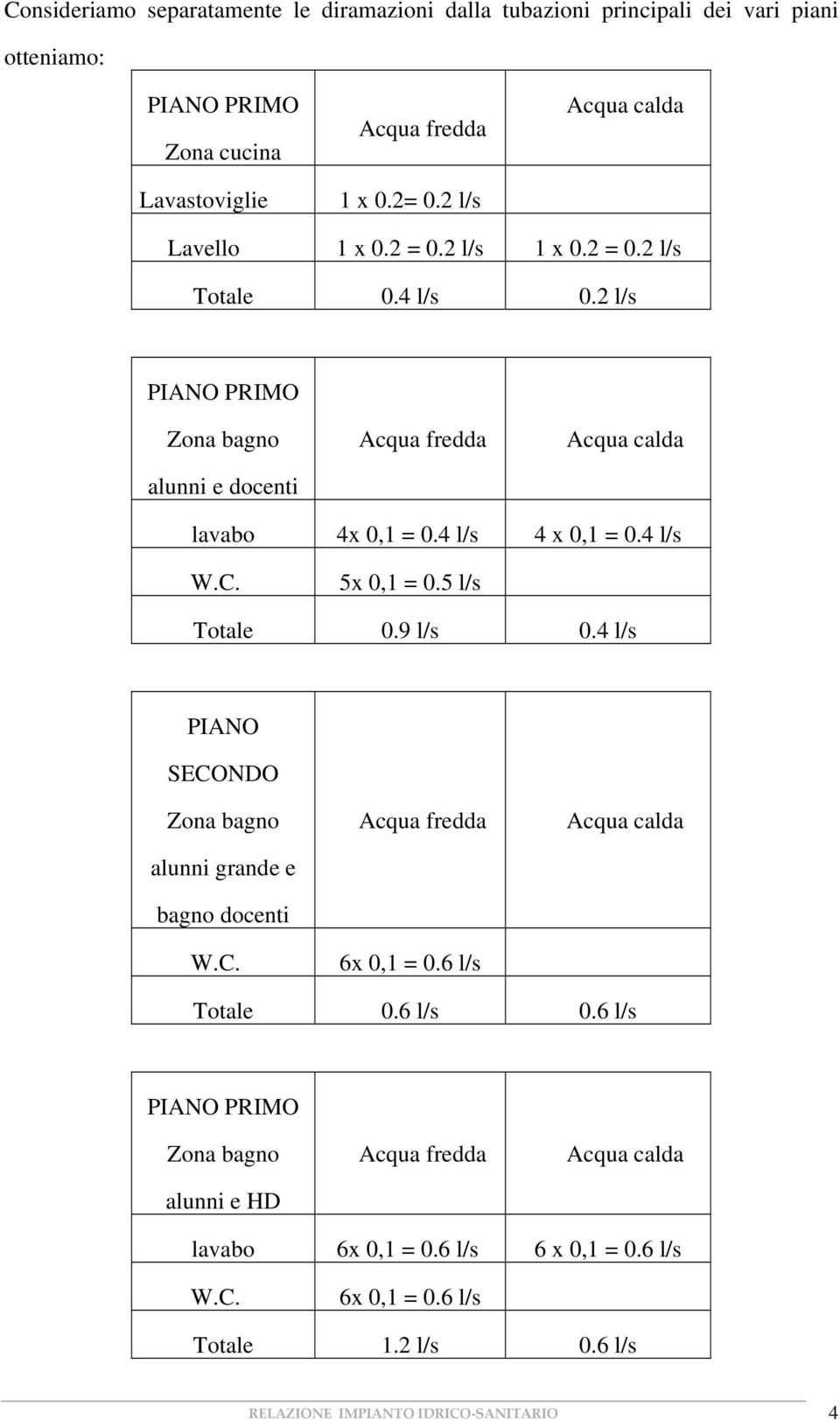 4 l/s 4 x 0,1 = 0.4 l/s 5x 0,1 = 0.5 l/s Totale 0.9 l/s 0.4 l/s PIANO SECONDO Zona bagno alunni grande e bagno docenti Acqua fredda 6x 0,1 = 0.6 l/s Acqua calda Totale 0.