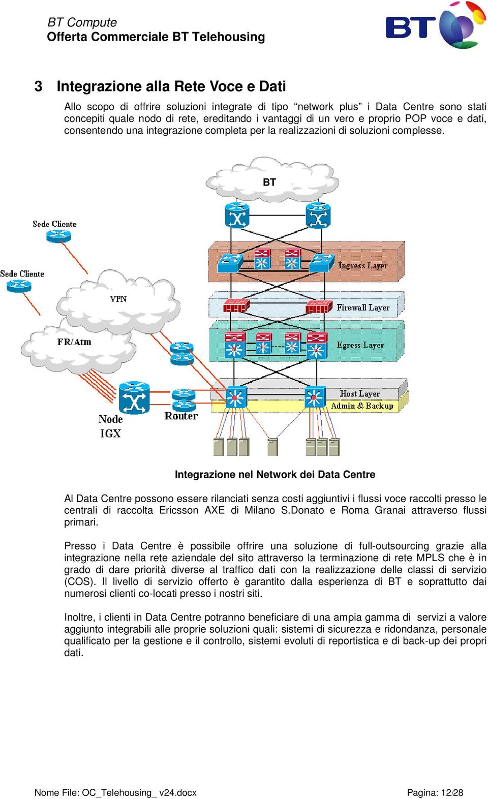 BT Integrazione nel Network dei Data Centre Al Data Centre possono essere rilanciati senza costi aggiuntivi i flussi voce raccolti presso le centrali di raccolta Ericsson AXE di Milano S.