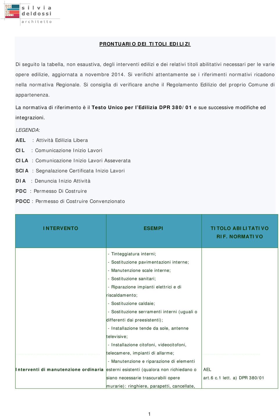 La normativa di riferimento è il Testo Unico per l Edilizia DPR 380/01 e sue successive modifiche ed integrazioni.