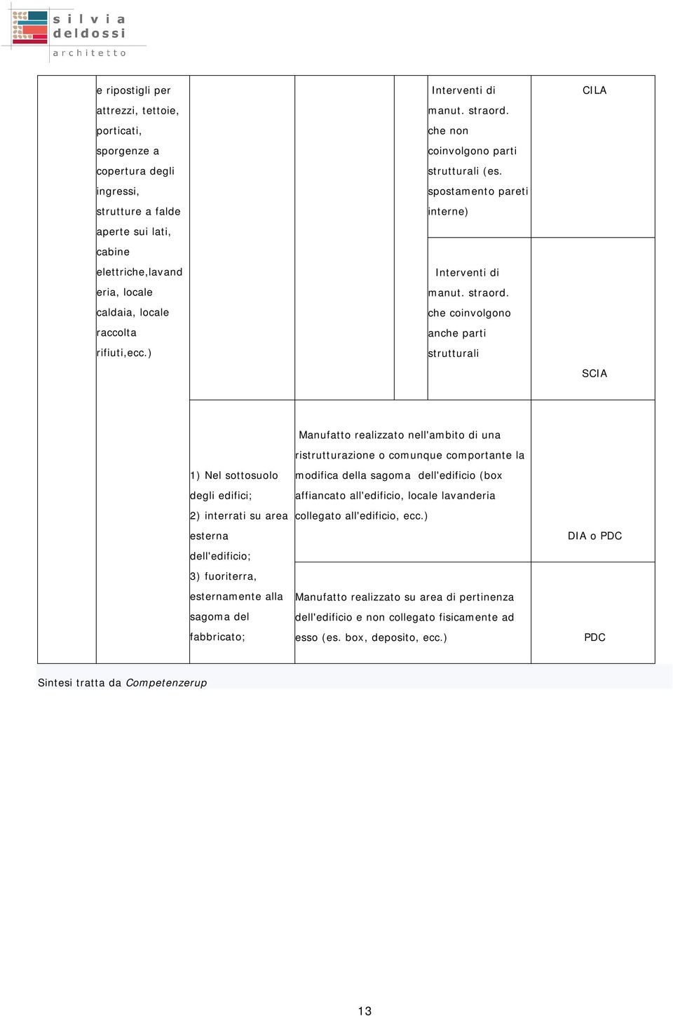 che non coinvolgono parti strutturali (es.