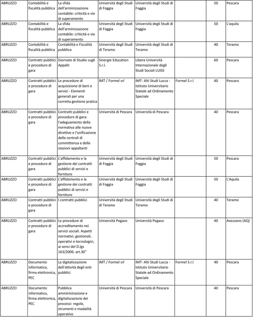 r.l 40 Pescara e procedure di : l'adeguamento della normativa alle nuove direttive e l'unificazione delle centrali di committenza e delle stazioni appaltanti Università di Pescara Università di