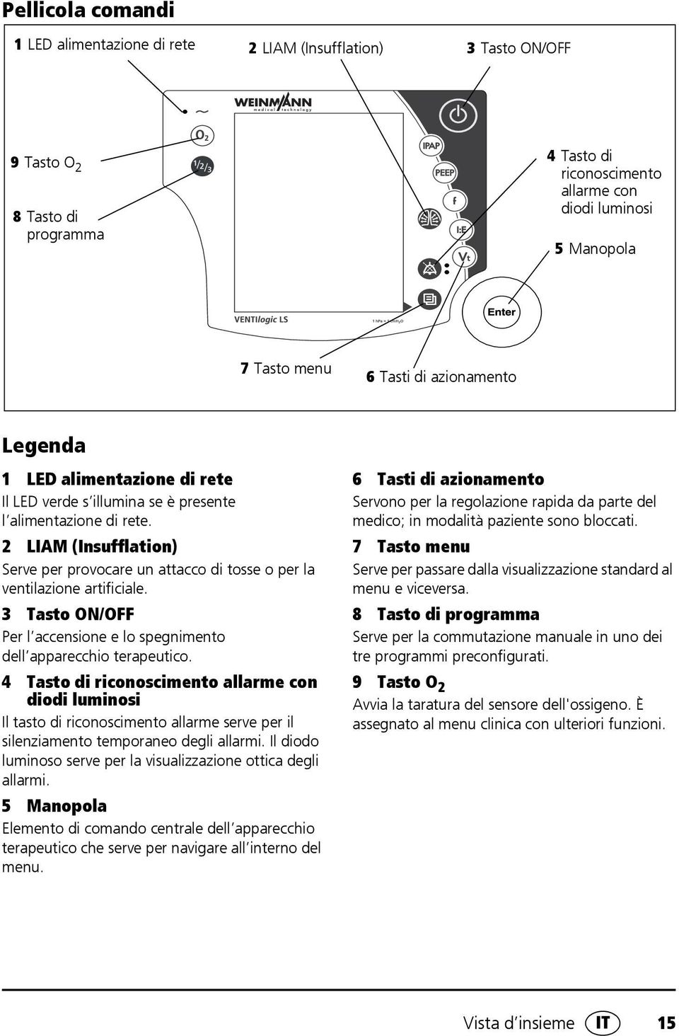 2 LIAM (Insufflation) Serve per provocare un attacco di tosse o per la ventilazione artificiale. 3 Tasto ON/OFF Per l accensione e lo spegnimento dell apparecchio terapeutico.