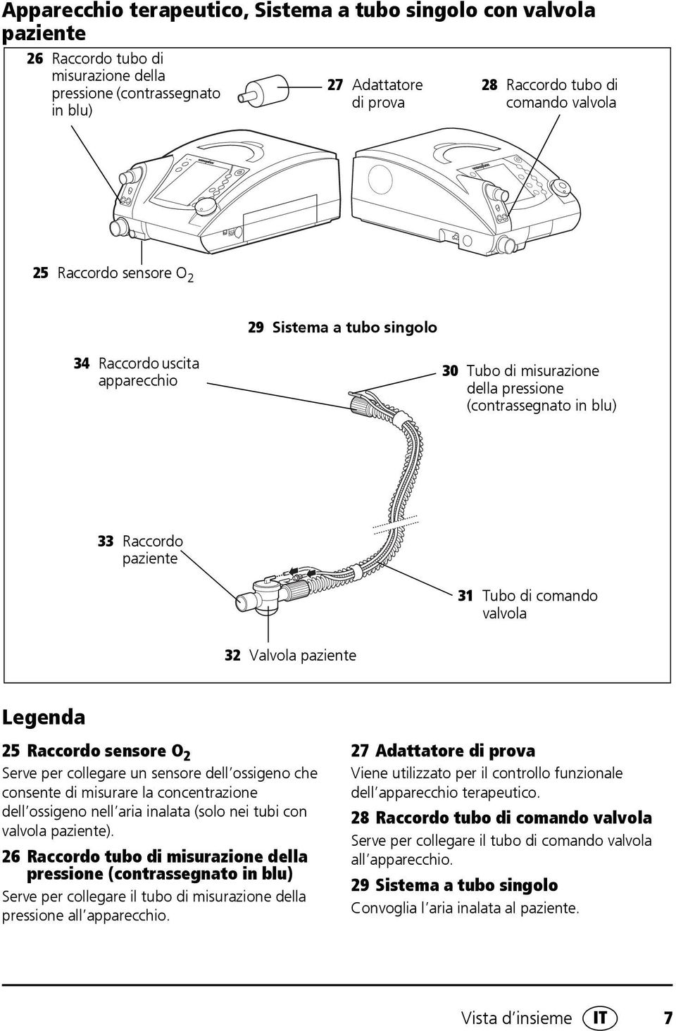 Valvola paziente Legenda 25 Raccordo sensore O 2 Serve per collegare un sensore dell ossigeno che consente di misurare la concentrazione dell ossigeno nell aria inalata (solo nei tubi con valvola