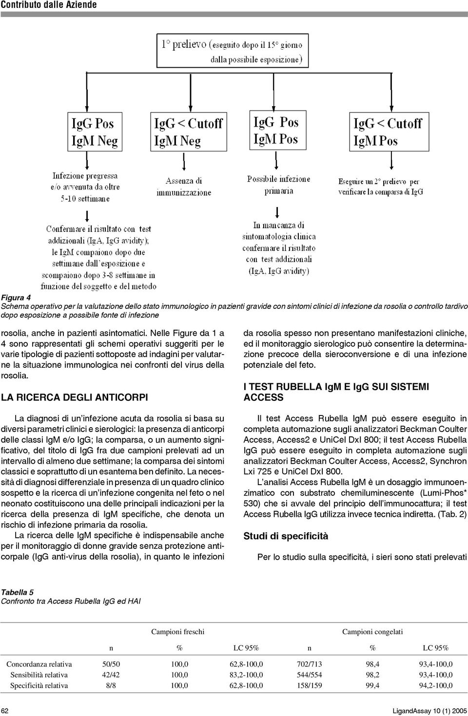 Nelle Figure da 1 a 4 sono rappresentati gli schemi operativi suggeriti per le varie tipologie di pazienti sottoposte ad indagini per valutarne la situazione immunologica nei confronti del virus