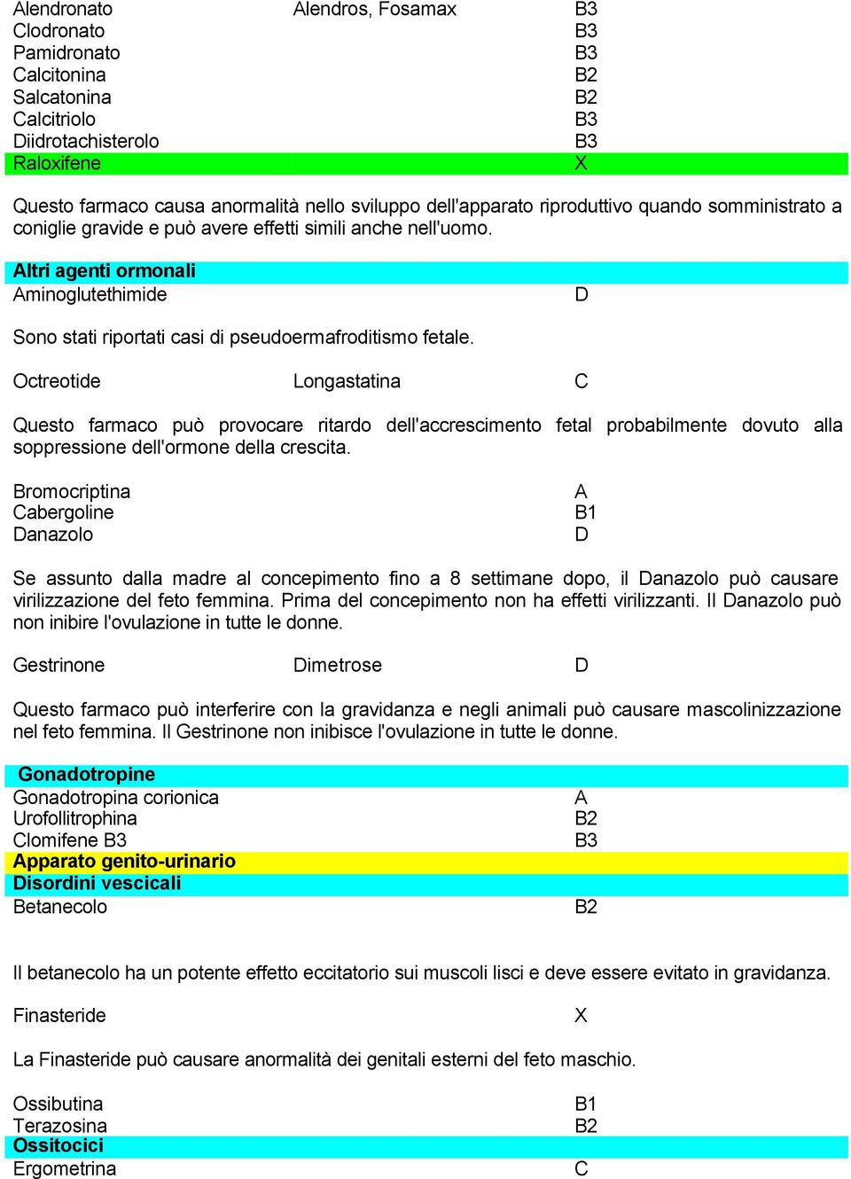 Octreotide Longastatina Questo farmaco può provocare ritardo dell'accrescimento fetal probabilmente dovuto alla soppressione dell'ormone della crescita.