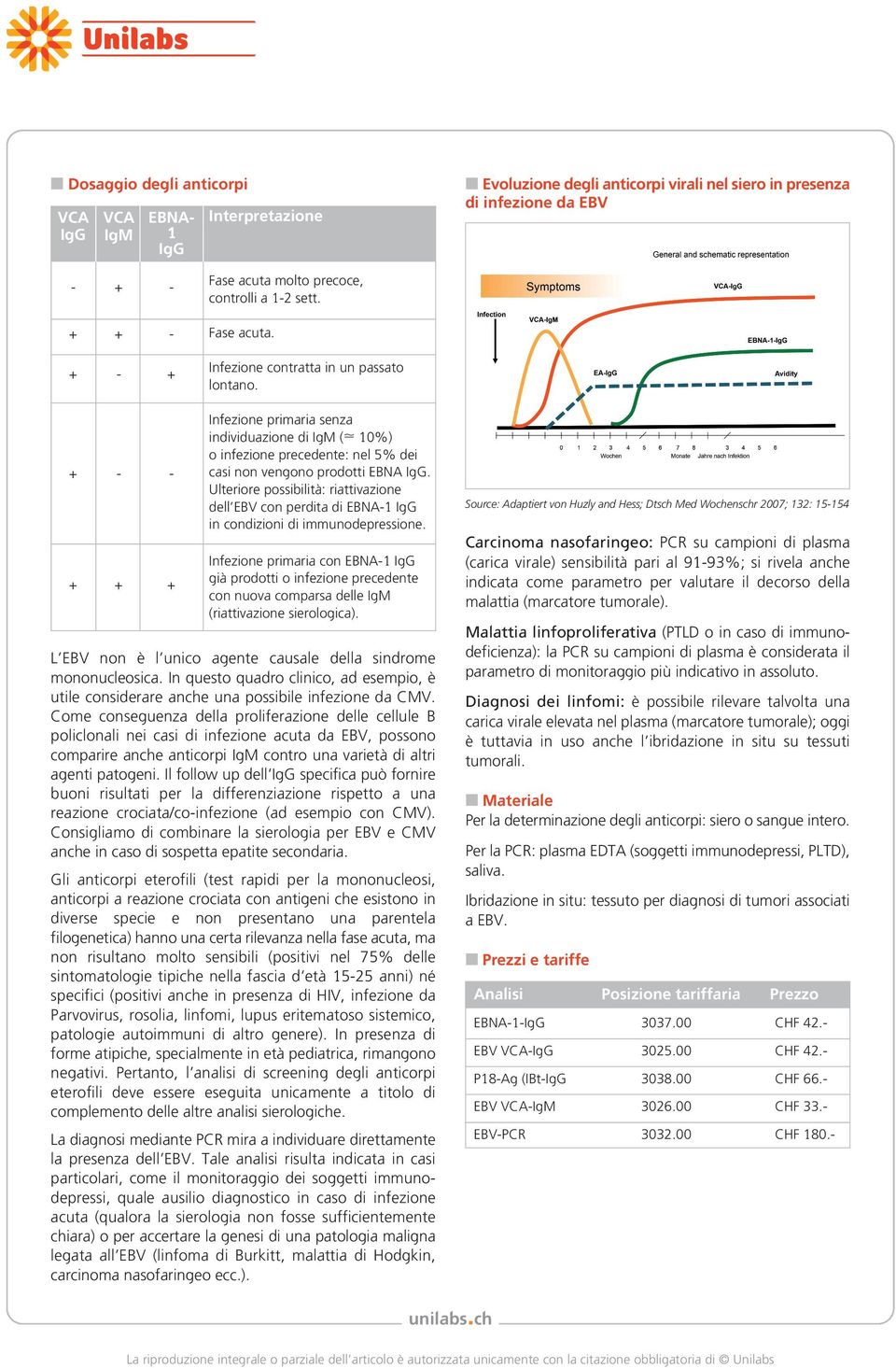 Ulteriore possibilità: riattivazione dell EBV con perdita di EBNA1 IgG in condizioni di immunodepressione.