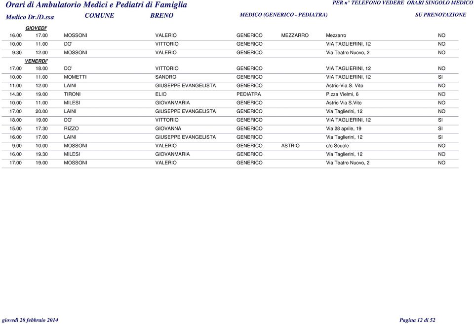 00 LAINI GIUSEPPE EVANGELISTA GENERICO Astrio-Via S. Vito 14.30 19.00 TIRONI ELIO PEDIATRA P.zza Vielmi, 6 10.00 11.00 MILE GIOVANMARIA GENERICO Astrio Via S.Vito 17.00 20.