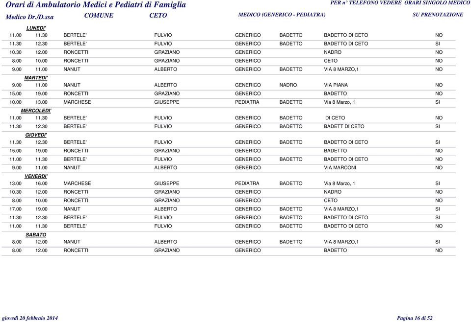 00 19.00 RONCETTI GRAZIA GENERICO BADETTO 10.00 13.00 MARCHESE GIUSEPPE PEDIATRA BADETTO Via 8 Marzo, 1 11.00 11.30 BERTELE' FULVIO GENERICO BADETTO DI CETO 11.30 12.