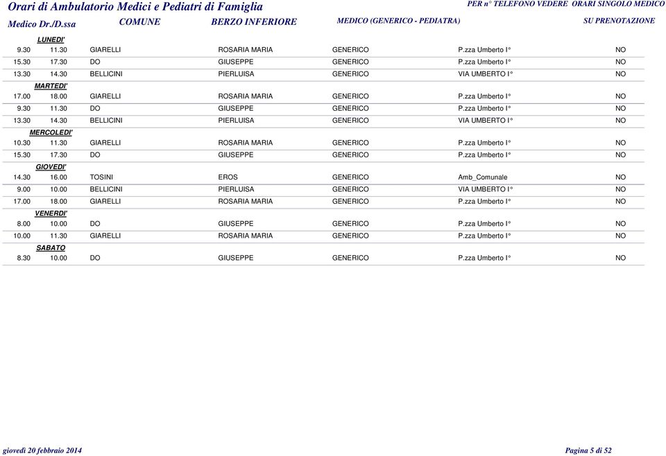 30 11.30 GIARELLI ROSARIA MARIA GENERICO P.zza Umberto I 15.30 17.30 DO GIUSEPPE GENERICO P.zza Umberto I 14.30 16.00 TONI EROS GENERICO Amb_Comunale 9.00 10.