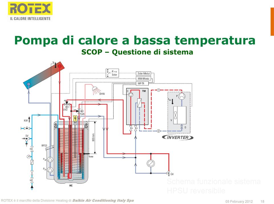 di sistema Schema