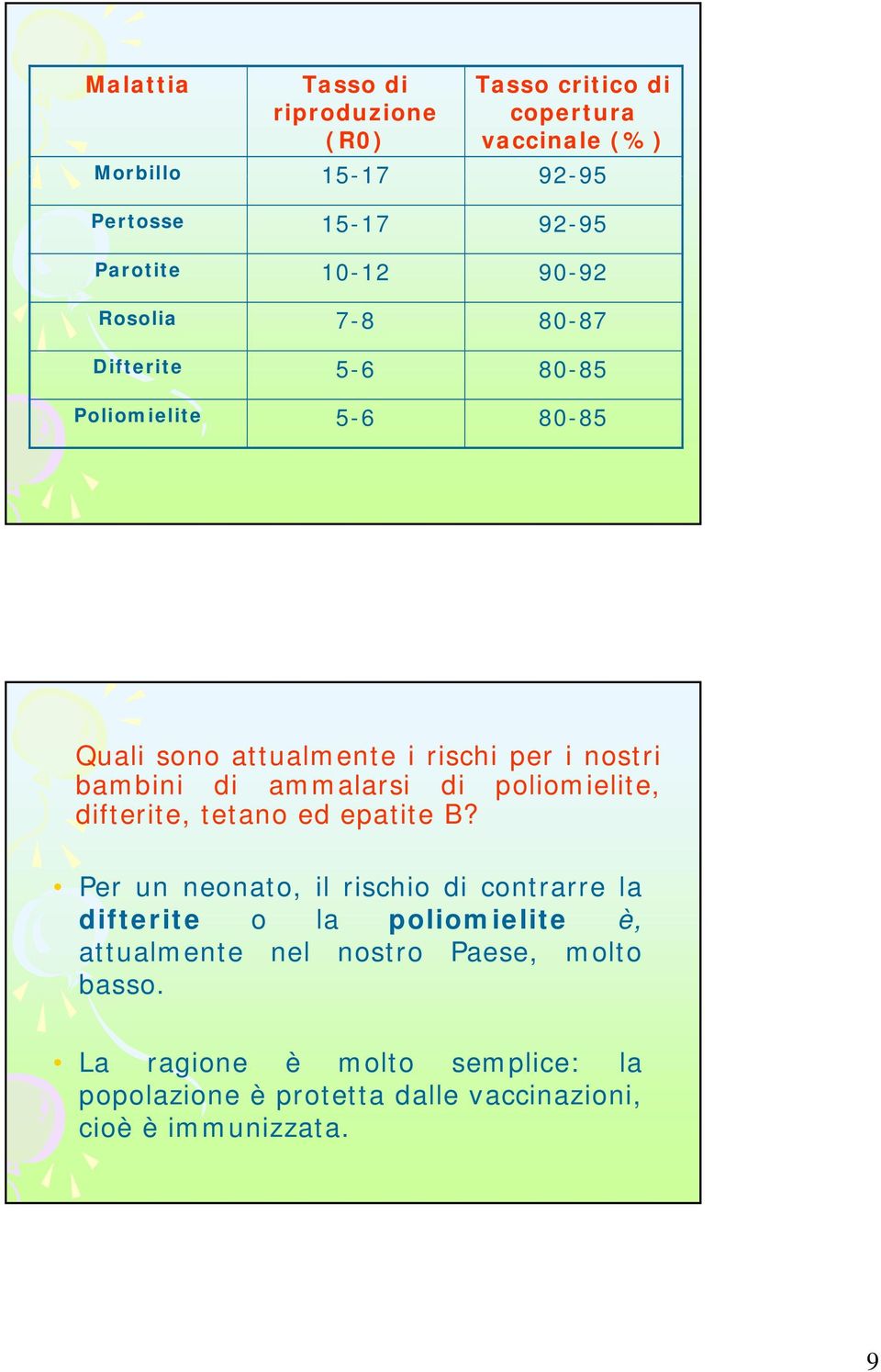 ammalarsi di poliomielite, difterite, tetano ed epatite B?