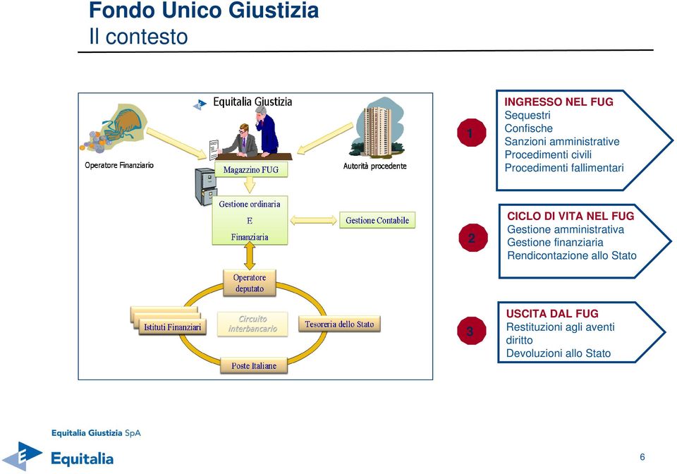 DI VITA NEL FUG Gestione amministrativa Gestione finanziaria Rendicontazione