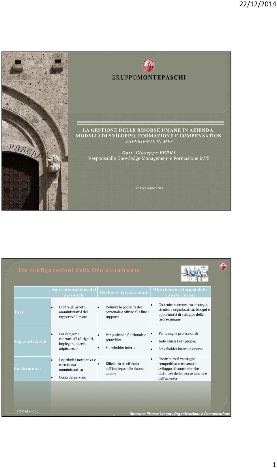 delle risorse umane Task Curare gli aspetti amministrativi del rapporto di lavoro Definire le politiche del personale e offrire alla line i supporti Costruire coerenza tra strategia, struttura