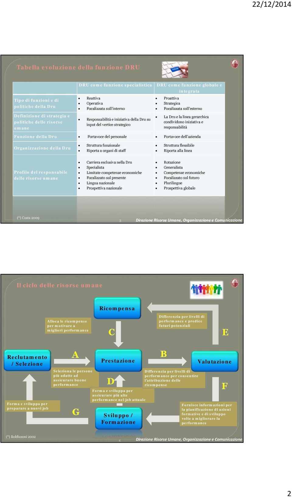 condividono iniziativa e responsabilità Funzione della Dru Portavoce del personale Portavoce dell azienda Organizzazione della Dru Struttura funzionale Riporta a organi di staff Struttura flessibile