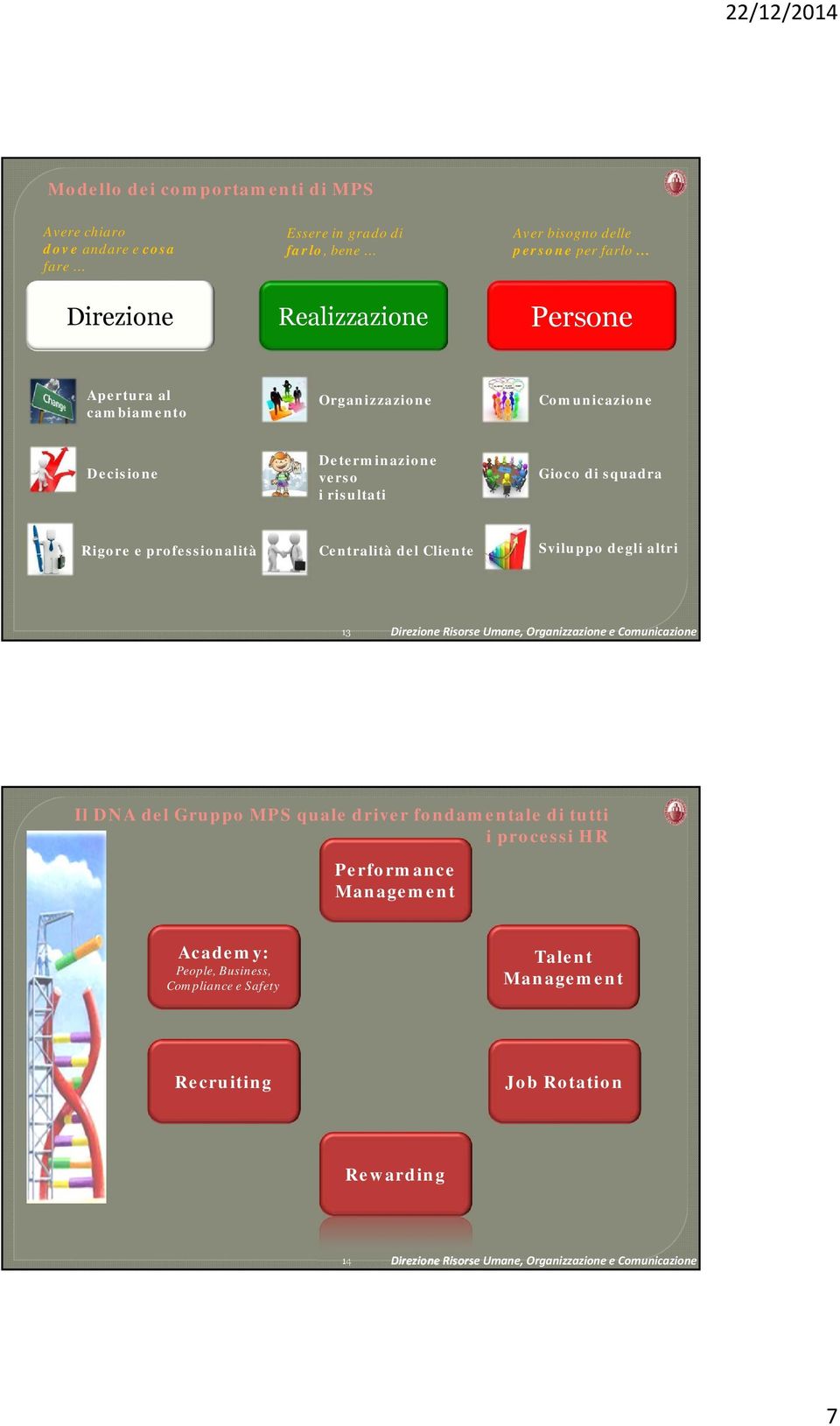 Cliente Sviluppo degli altri 13 Direzione Risorse Umane, Organizzazione e Comunicazione Il DNA del Gruppo MPS quale driver fondamentale di tutti i processi HR