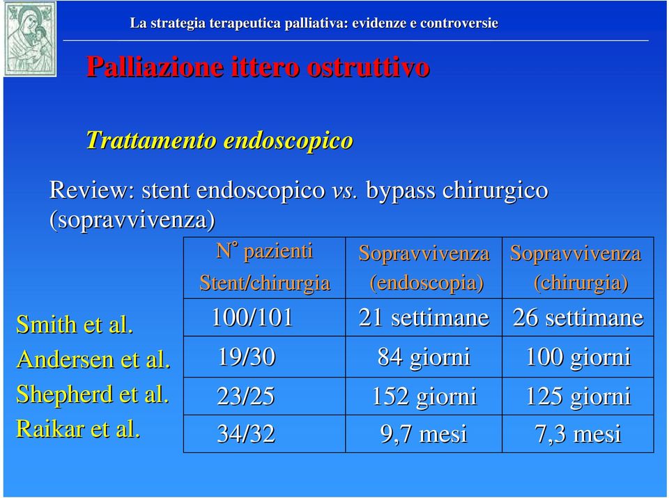 N pazienti Stent/chirurgia Sopravvivenza (endoscopia) Sopravvivenza (chirurgia) 100/101 21